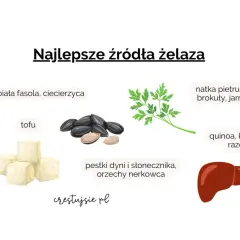 Najlepsze źródła żelaza: jajka, fasola, tofu, pestki, natka, quinoa, podroby. Dowiedz się, gdzie jest żelazo w diecie.