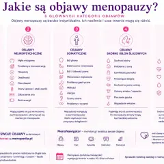 Objawy menopauzy w wieku 45 lat: uderzenia gorąca, mgła mózgowa, suchość skóry i pochwy. 5 kategorii objawów.