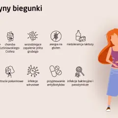 Ilustracja przedstawia przyczyny biegunki, w tym skurcze żołądka i biegunkę wywołane przez różne czynniki.