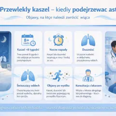 Przewlekły kaszel, nocne napady, duszności, świszczący oddech – to objawy astmy, które wymagają konsultacji z lekarzem.