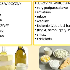 Tabela: co można jeść przy cukrzycy - tłuszcze widoczne (oleje, masło) i niewidoczne (sery, mięso, fast food).