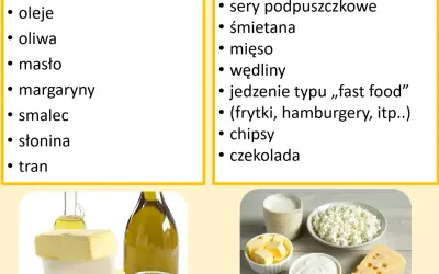 Tabela: co można jeść przy cukrzycy - tłuszcze widoczne (oleje, masło) i niewidoczne (sery, mięso, fast food).