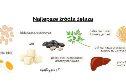 Najlepsze źródła żelaza: jajka, fasola, tofu, pestki, natka, quinoa, podroby. Dowiedz się, gdzie jest żelazo w diecie.