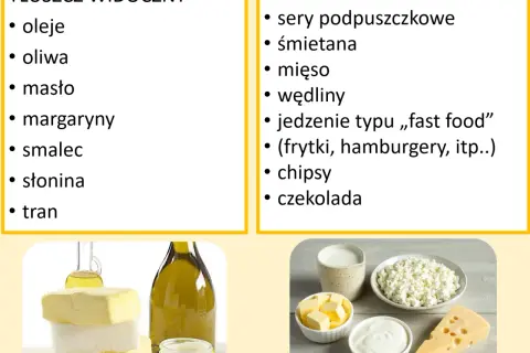Tabela: co można jeść przy cukrzycy - tłuszcze widoczne (oleje, masło) i niewidoczne (sery, mięso, fast food).