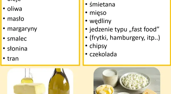 Tabela: co można jeść przy cukrzycy - tłuszcze widoczne (oleje, masło) i niewidoczne (sery, mięso, fast food).