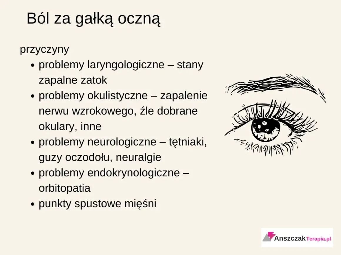 Ból głowy i oczu może mieć różne przyczyny, od problemów z zatokami po neurologiczne. Ilustracja przedstawia oko.