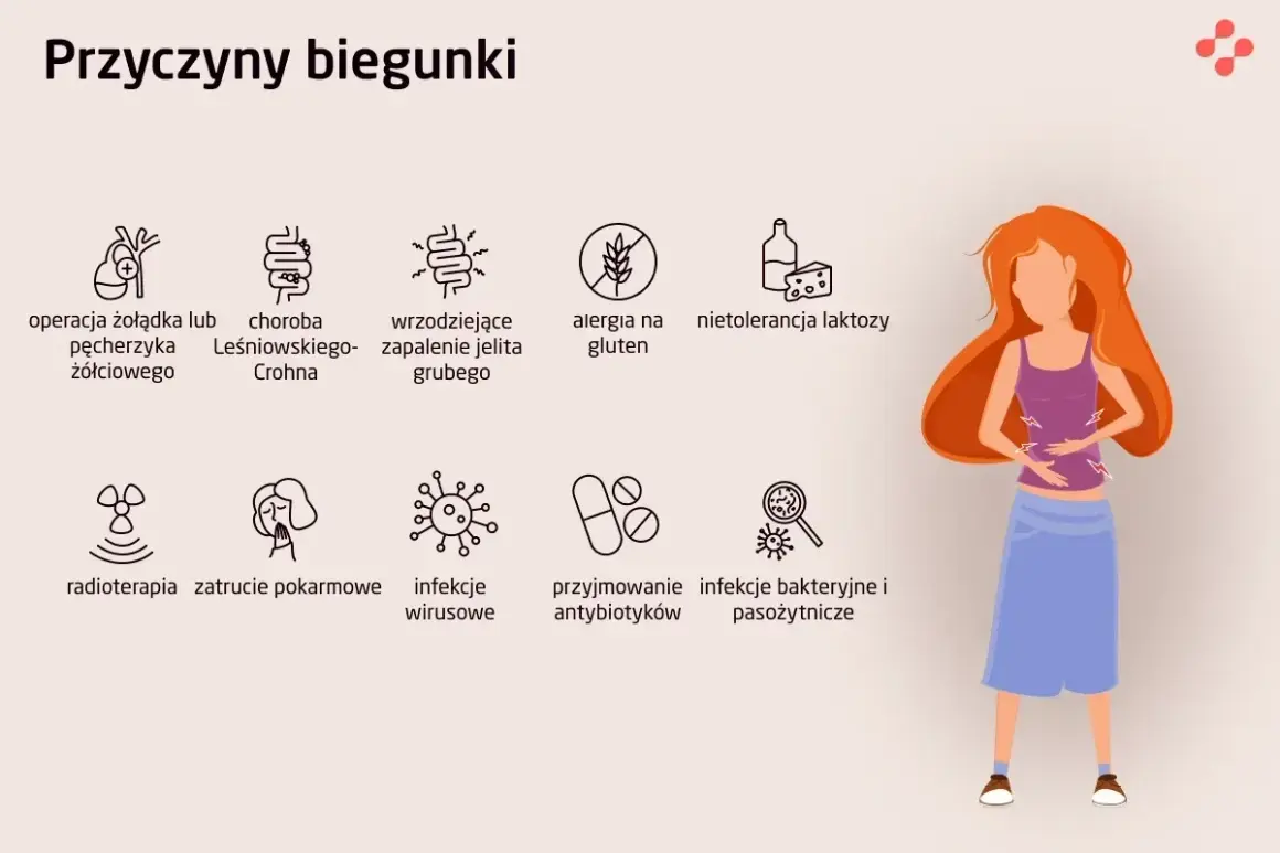 Ilustracja przedstawia przyczyny biegunki, w tym skurcze żołądka i biegunkę wywołane przez różne czynniki.