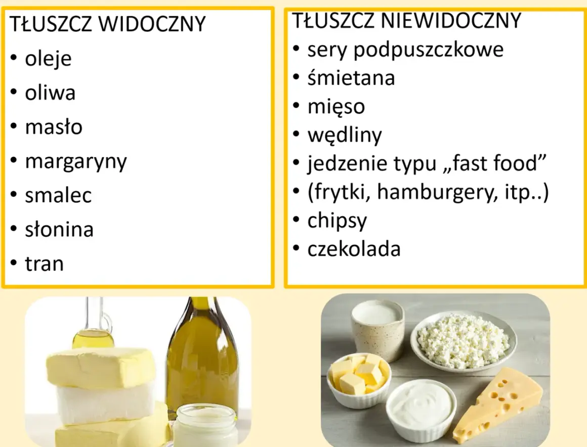 Tabela: co można jeść przy cukrzycy - tłuszcze widoczne (oleje, masło) i niewidoczne (sery, mięso, fast food).