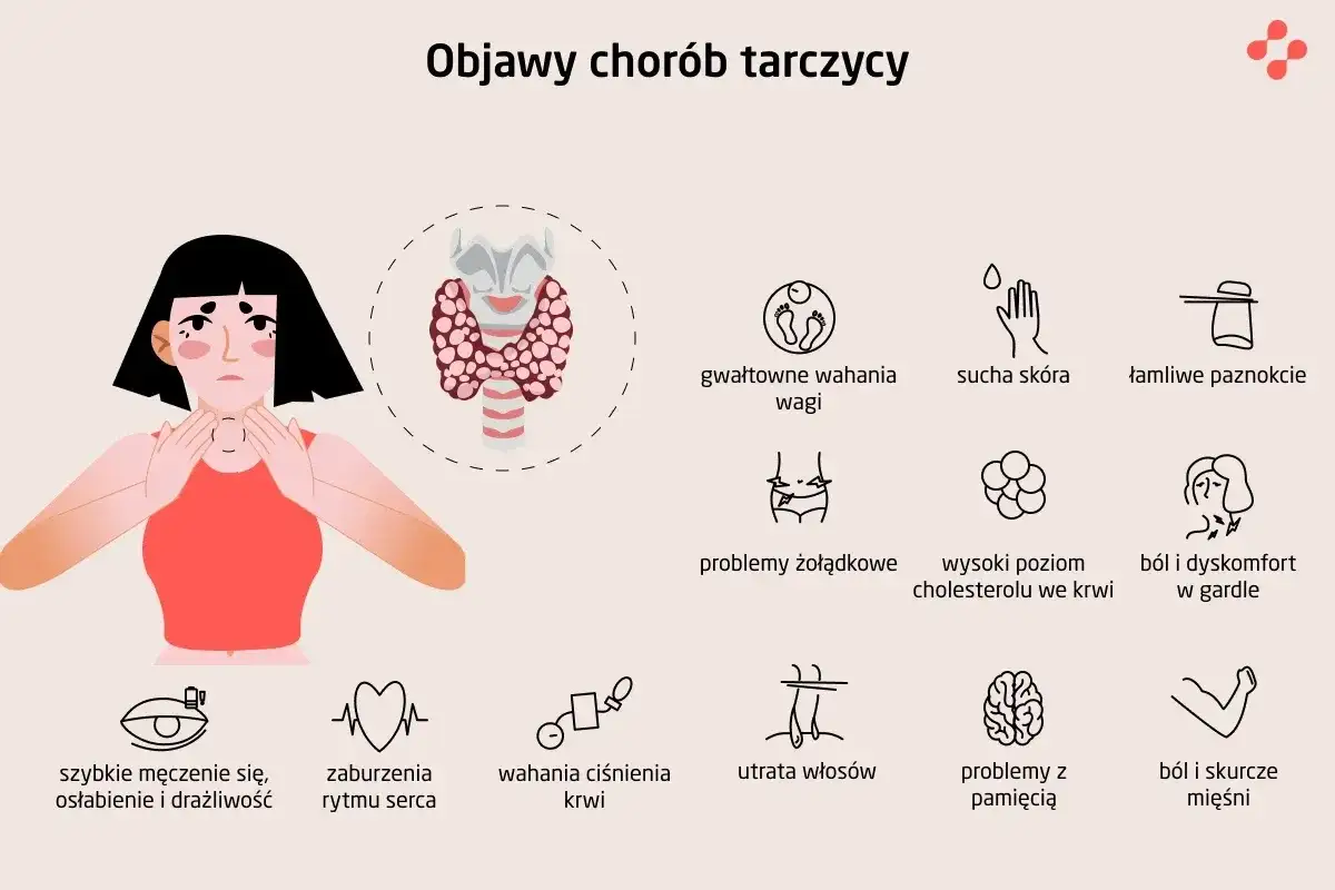 Objawy Hashimoto - po czym je rozpoznać i jakie badania wykonać
