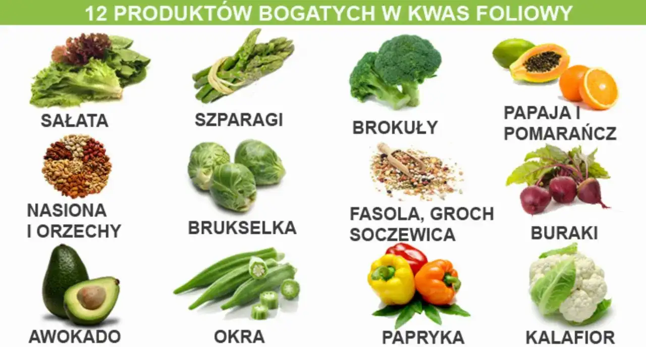 Gdzie występuje kwas foliowy? Najlepsze źródła folianów