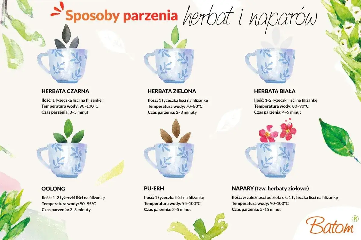 Ilustracja pokazuje sposoby parzenia różnych herbat, w tym czarnej, zielonej, białej, oolong i pu-erh. Podano ich właściwości: ilość liści, temperaturę wody i czas parzenia.