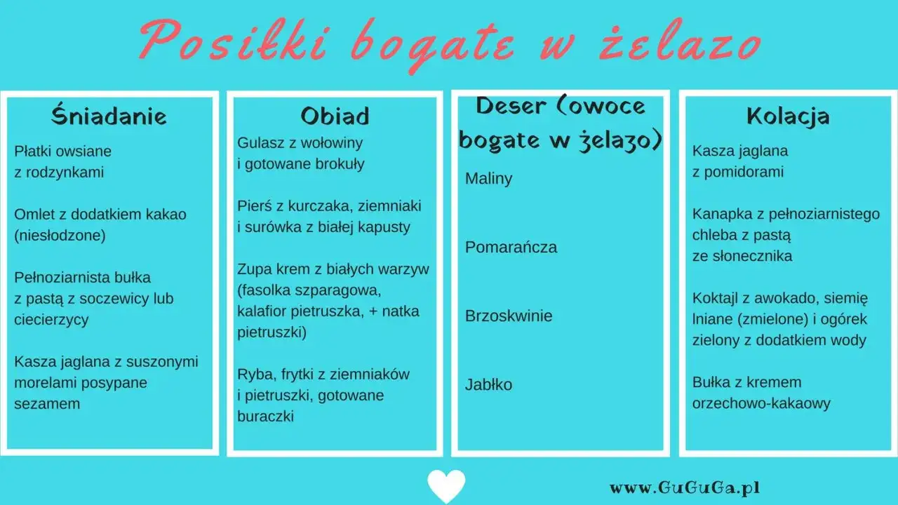 Propozycje posiłków bogatych w żelazo: śniadanie, obiad, deser i kolacja. Znajdziesz tu płatki owsiane, gulasz, maliny i kaszę jaglaną.