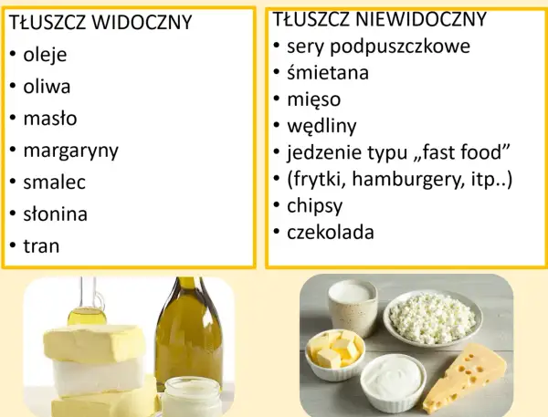 Tabela: co można jeść przy cukrzycy - tłuszcze widoczne (oleje, masło) i niewidoczne (sery, mięso, fast food).